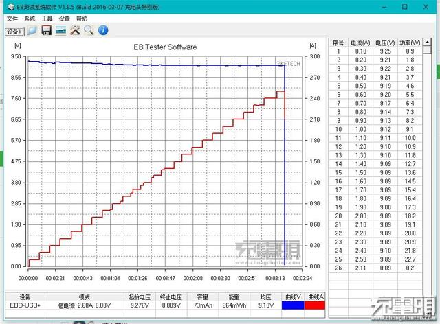 功率充足 AQC3多协议双口车充体验评测