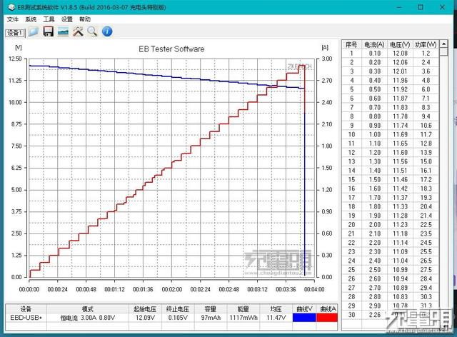 功率充足 AQC3多协议双口车充体验评测