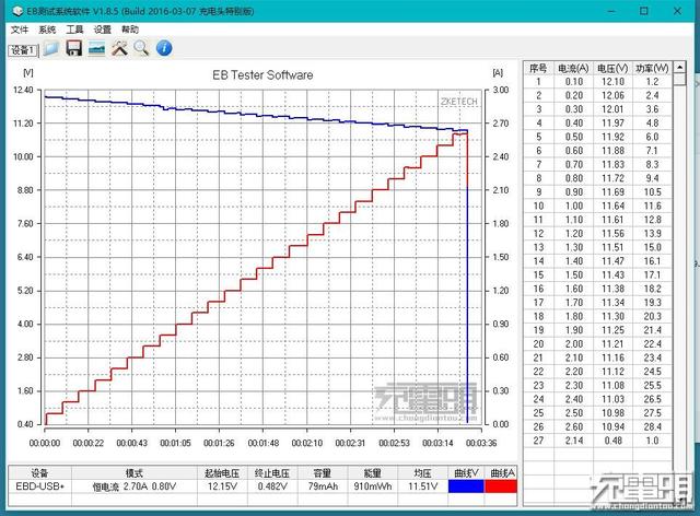 功率充足 AQC3多协议双口车充体验评测