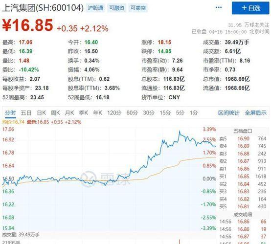 车企该如何自救？疫情下的汽车企业百态：有车企停产、有车企复产