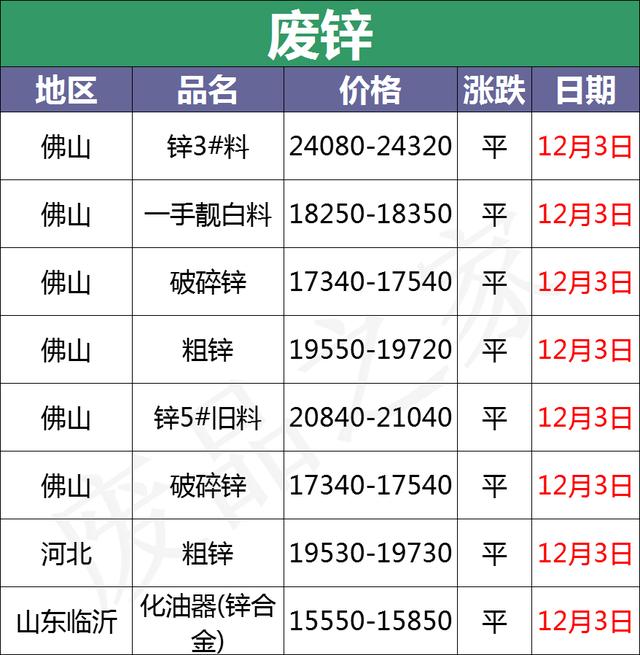 最新12月3日全国重点废电瓶企业参考价格行情（附价格表）