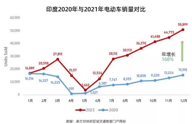 10家企业竞标电池激励计划，24亿美元砸出印度“宁德时代”