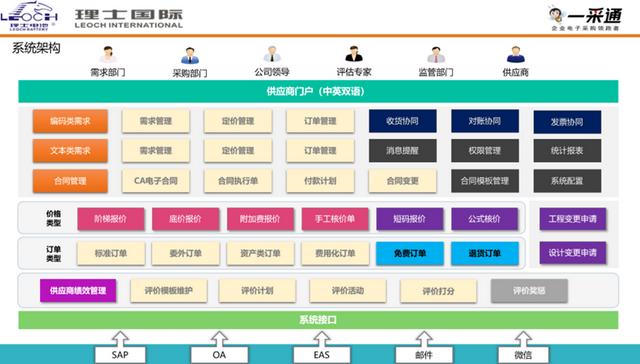 理士国际EPS系统二期上线，电力供应数字化采购