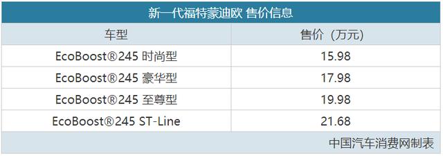 车长近5m/6.5s破百 福特蒙迪欧售15.98万起