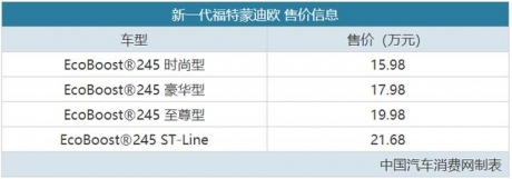 车长近5m/6.5s破百 福特蒙迪欧售15.98万起