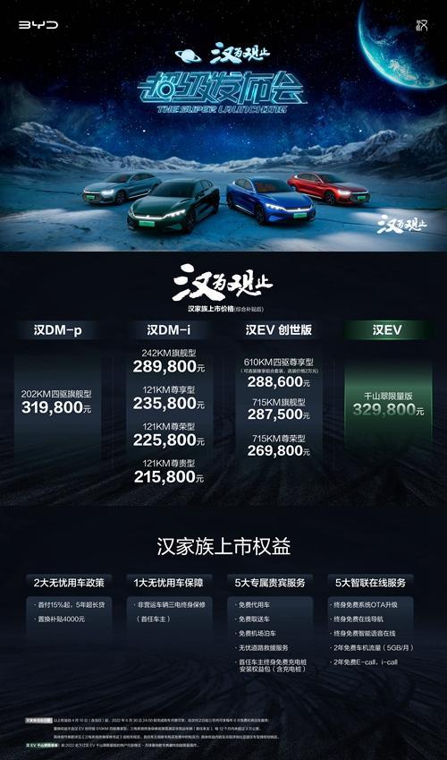 比亚迪发布汉家族四款全新车型 售价21.58-32.98万元