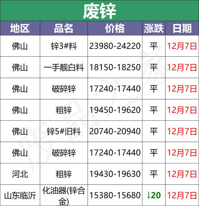 12月7日全国重点废电瓶企业参考价格汇总及行情分析（附价格表）