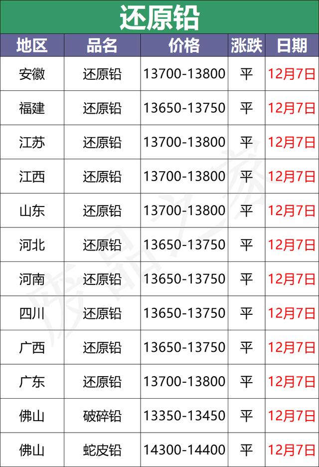 12月7日全国重点废电瓶企业参考价格汇总及行情分析（附价格表）