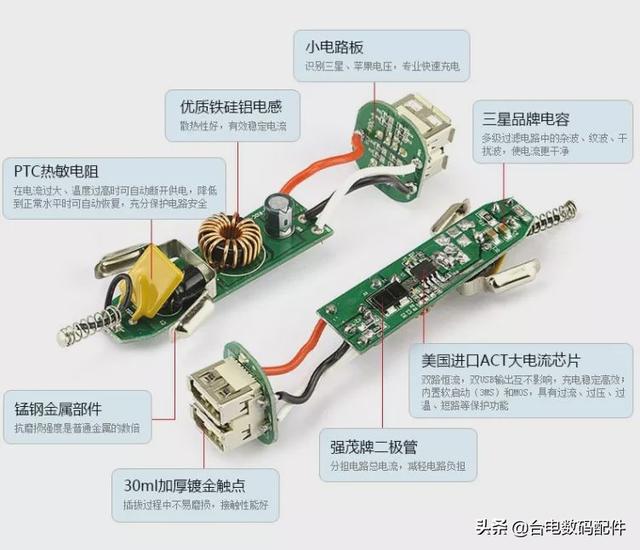 关于车载充电器你了解多少？这篇文章告诉你......