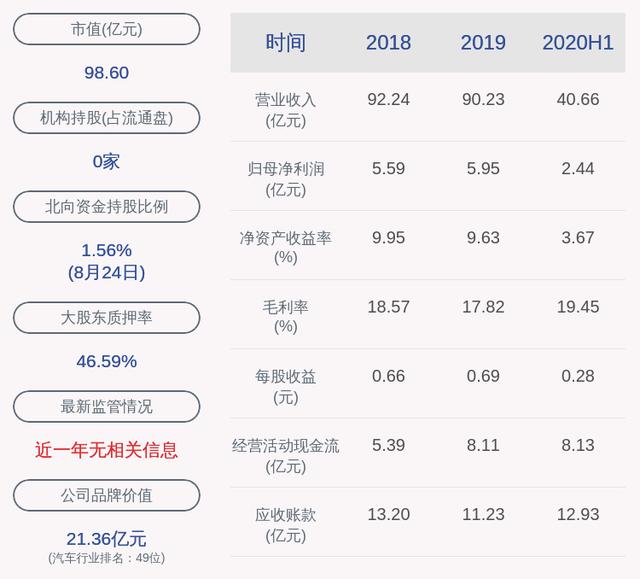 骆驼股份：控股股东刘国本质押延期购回7267万股