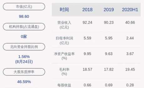 骆驼股份：控股股东刘国本质押延期购回7267万股