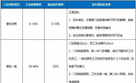 一边喊着用工荒、一边又在裁员？2022汽修用工荒的原因终于找到了 ...