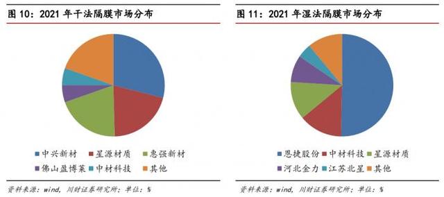 锂电大趋势丨隔膜“暗战”烽烟再起：新老玩家相继扩产 行业格局或将生变