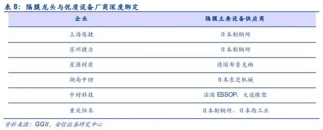 锂电大趋势丨隔膜“暗战”烽烟再起：新老玩家相继扩产 行业格局或将生变