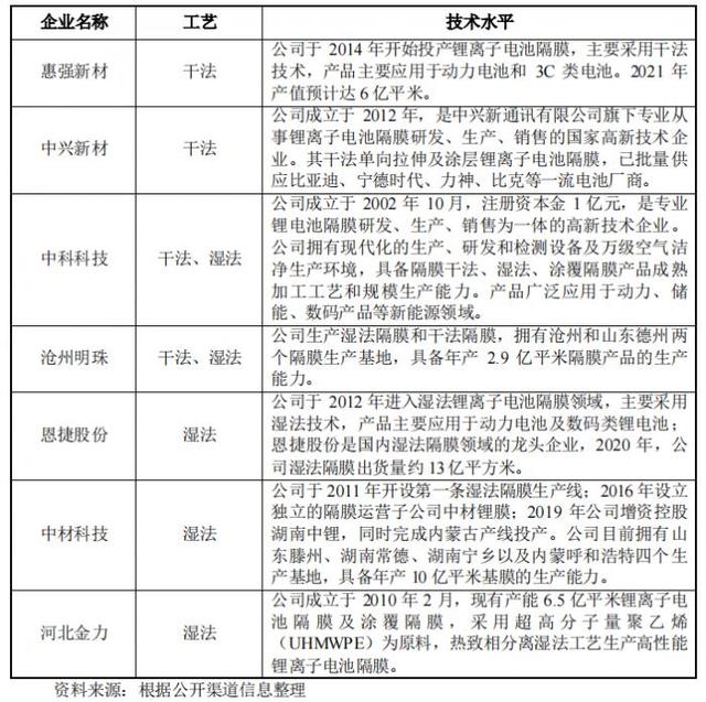 锂电大趋势丨隔膜“暗战”烽烟再起：新老玩家相继扩产 行业格局或将生变