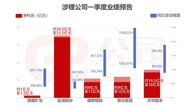 锂电池核心原料跌破重要价位！涨得太疯狂，遭厂家集体抵制，未来咋走？