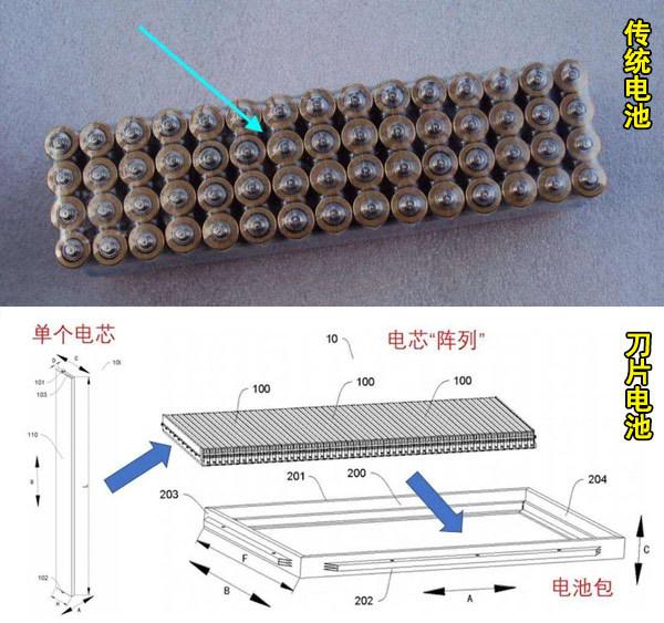 掀开外壳看一看，刀片电池有哪些优缺点？