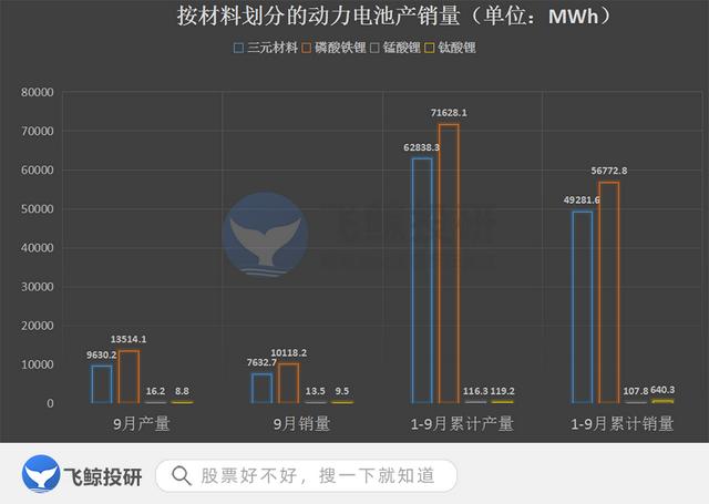 集体大涨！新能源汽车核心——动力电池