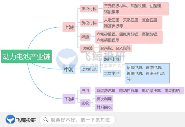 集体大涨！新能源汽车核心——动力电池