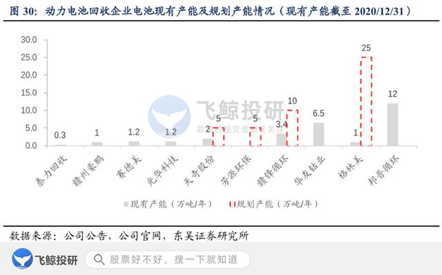 集体大涨！新能源汽车核心——动力电池