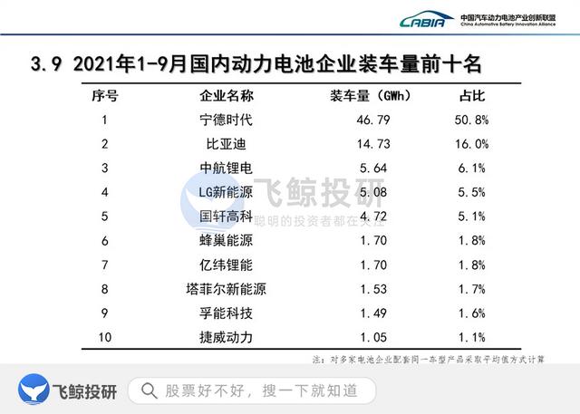 集体大涨！新能源汽车核心——动力电池