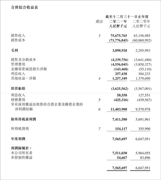 2021年，谁说广汽挣钱只靠“两田”？