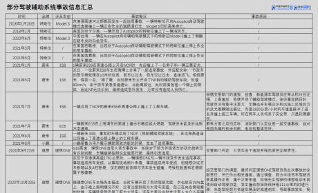 搜狐汽车科技快讯 | 小鹏汽车回应辅助驾驶失灵：没有保持观察并及时接管车辆 ...