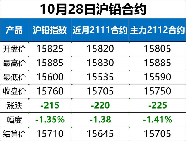 10月28日全国重点废电瓶价格行情参考（附价格表）