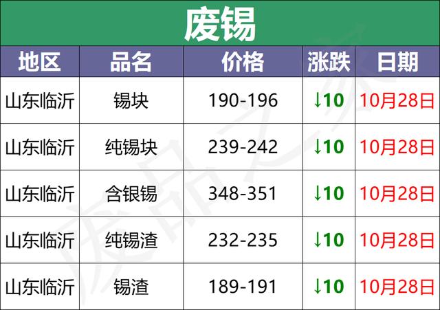 10月28日全国重点废电瓶价格行情参考（附价格表）