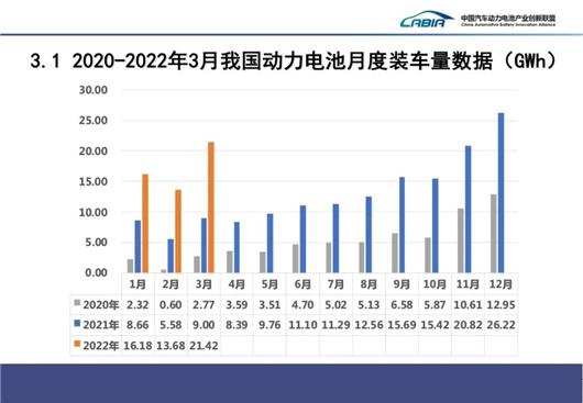 3月动力电池：光鲜的背后，危机来了