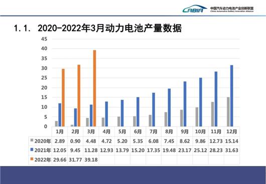 3月动力电池：光鲜的背后，危机来了