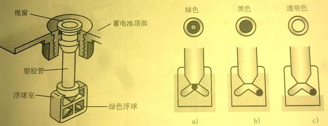 电瓶的好坏，看“观察孔”就知道？被坑了你就知道