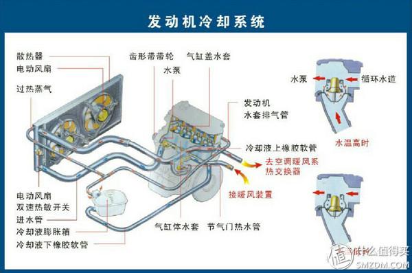 在家就能给汽车来一套“大保健”！爱车保养知识汇总！