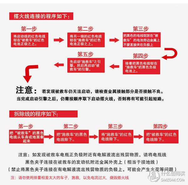 在家就能给汽车来一套“大保健”！爱车保养知识汇总！