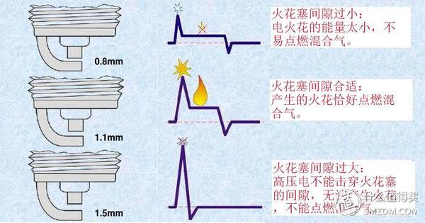 在家就能给汽车来一套“大保健”！爱车保养知识汇总！