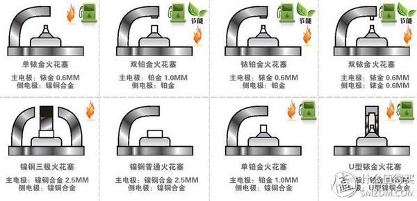 在家就能给汽车来一套“大保健”！爱车保养知识汇总！