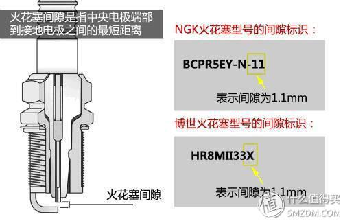 在家就能给汽车来一套“大保健”！爱车保养知识汇总！