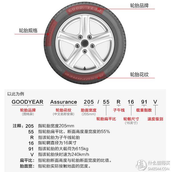 在家就能给汽车来一套“大保健”！爱车保养知识汇总！