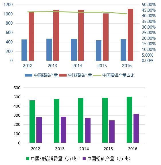 骆驼蓄电池：践行废电池回收 共筑绿色地球