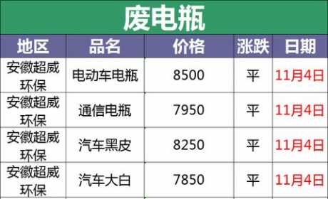 11月14日全国重点废电瓶企业参考价格汇总（附价格表）