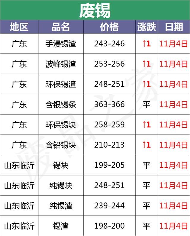 11月14日全国重点废电瓶企业参考价格汇总（附价格表）