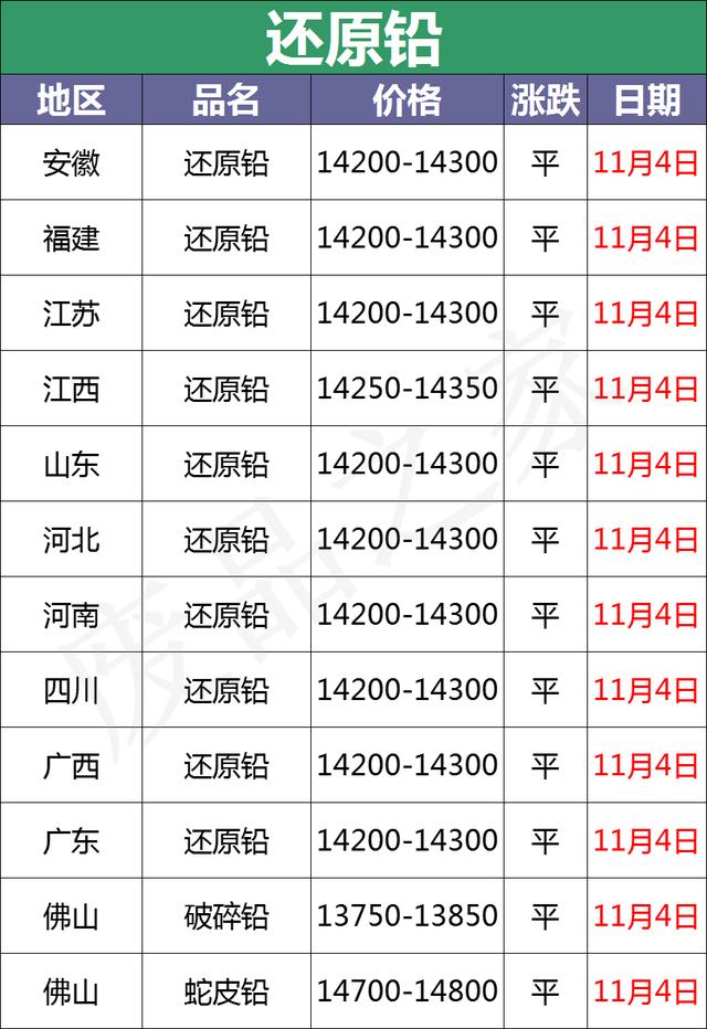 11月14日全国重点废电瓶企业参考价格汇总（附价格表）