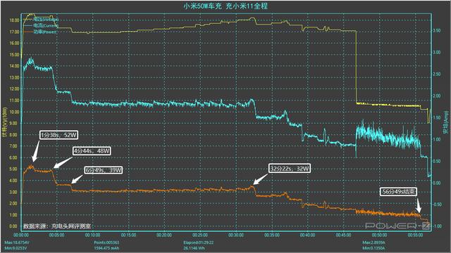 支持断电开合、配件齐全，小米50W车载无线充电器评测