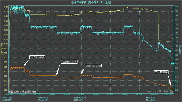 支持断电开合、配件齐全，小米50W车载无线充电器评测