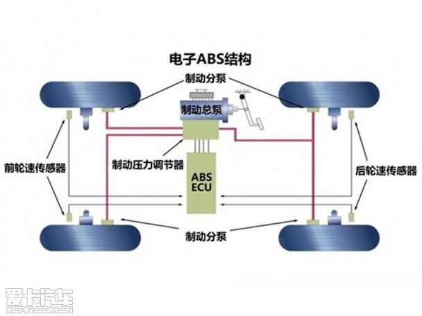 科技成就生活之美 博世产品就在你身边