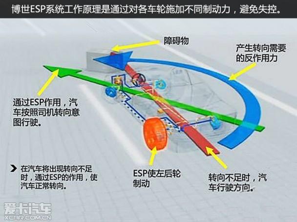 科技成就生活之美 博世产品就在你身边