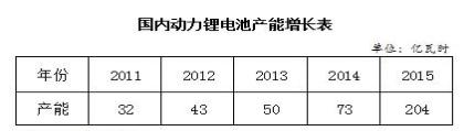 动力锂电池二次利用瓶颈与技术路线