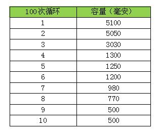 动力锂电池二次利用瓶颈与技术路线