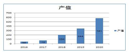 动力锂电池二次利用瓶颈与技术路线