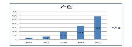 动力锂电池二次利用瓶颈与技术路线